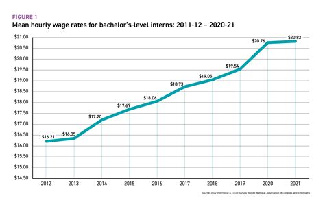 Game Presenter Salary: Hourly Rate April 2024 USA .